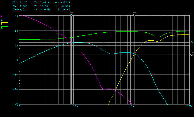 Speaker Driver Response Impedance Frequency Response