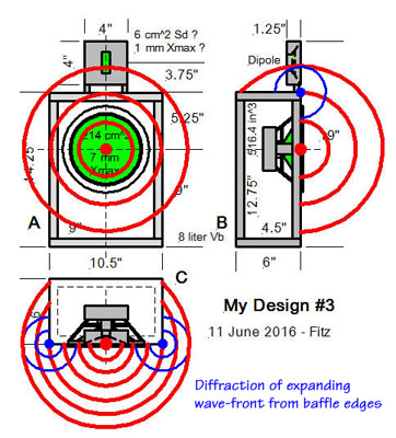 acoustic diffraction