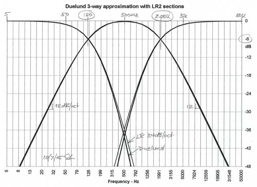 Six Methods to Choose Crossover Frequencies